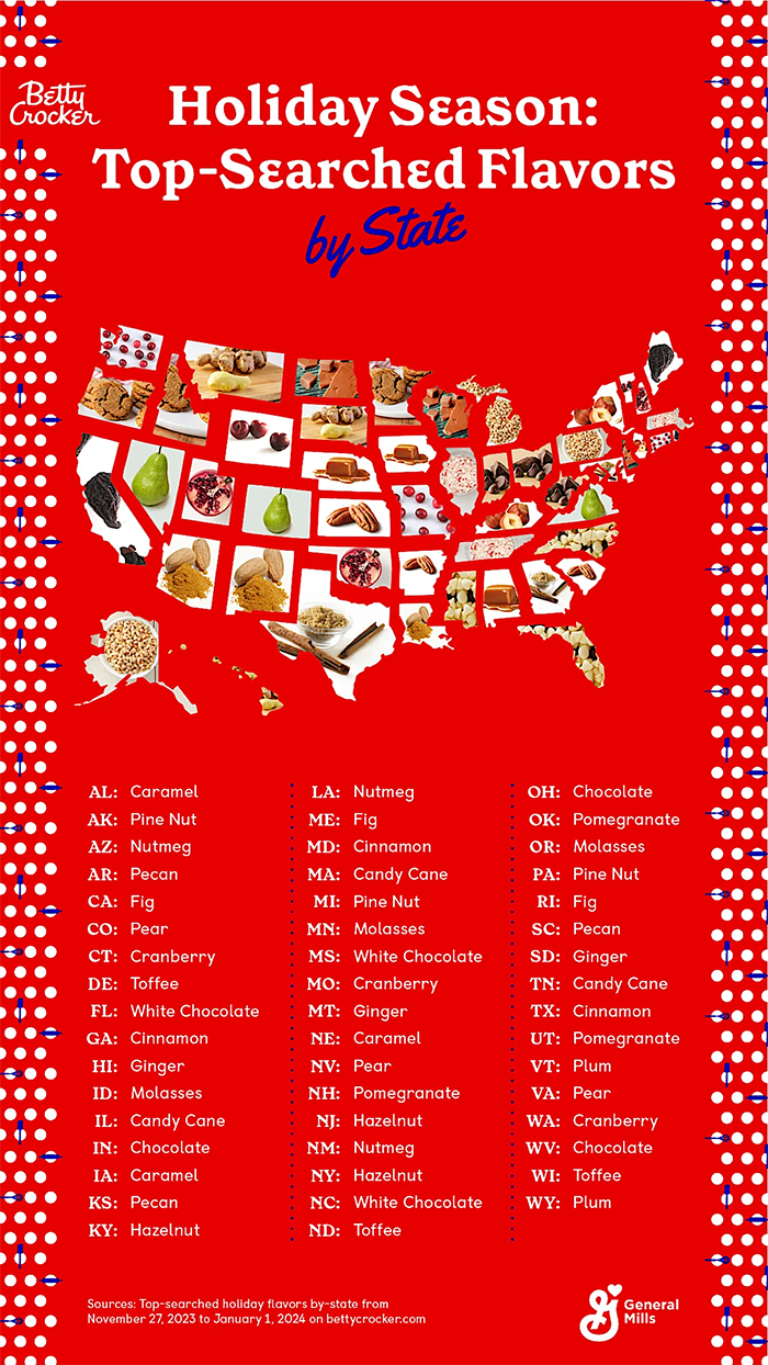 BettyCrocker_StateFlavorsGraphic.jpg