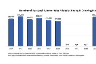 NRA_SeasonalSummerJobs.jpg