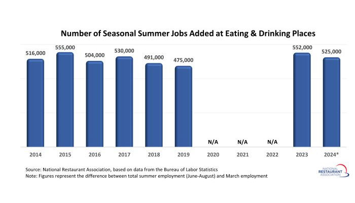 NRA_SeasonalSummerJobs.jpg